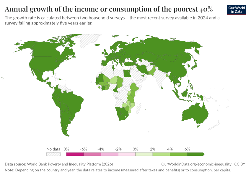 A thumbnail of the "Annual growth of the income or consumption of the poorest 40%" chart