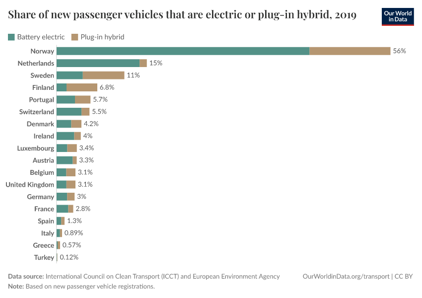 A thumbnail of the "Share of new passenger vehicles that are electric or plug-in hybrid" chart