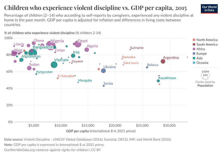A thumbnail of the "Children who experience violent discipline vs. GDP per capita" chart