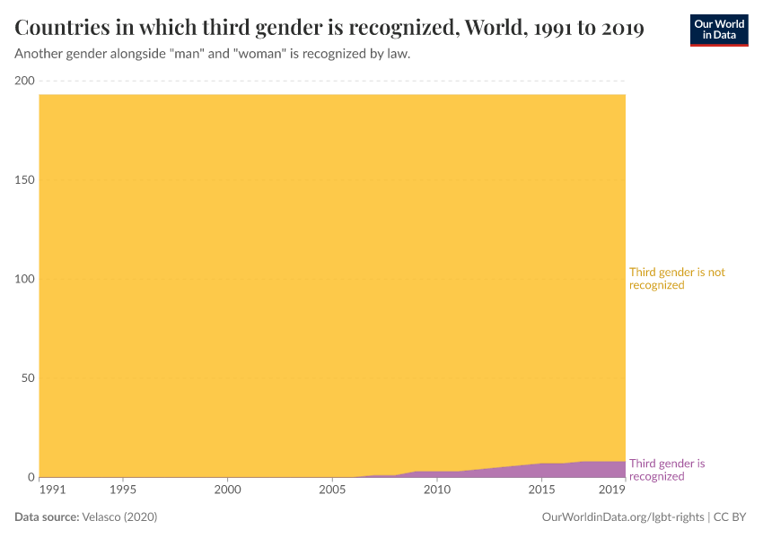 A thumbnail of the "Countries in which third gender is recognized" chart