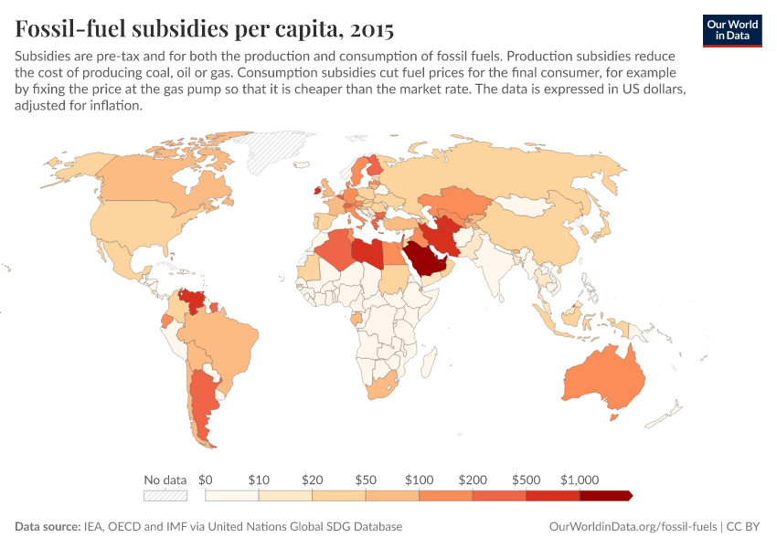 Fossil-fuel subsidies per capita