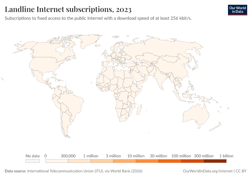 A thumbnail of the "Landline Internet subscriptions" chart
