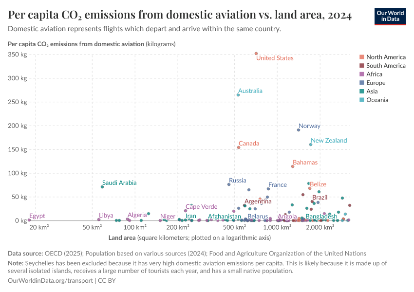 A thumbnail of the "Per capita CO₂ emissions from domestic aviation vs. land area" chart