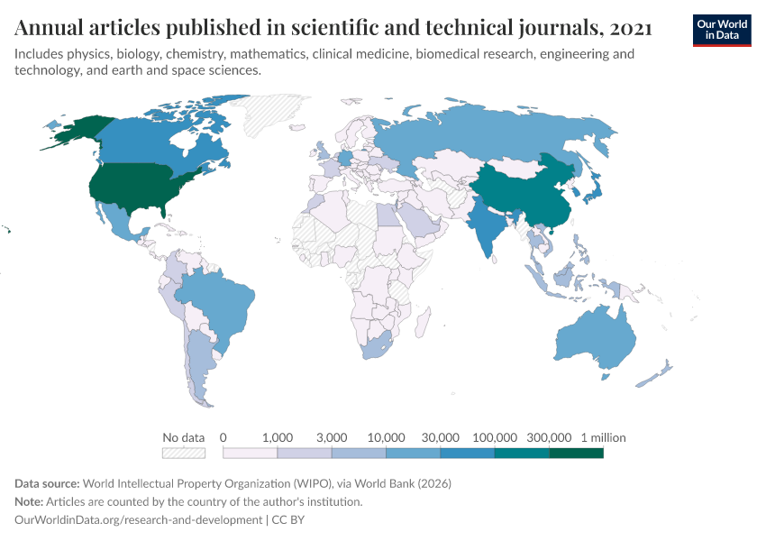 A thumbnail of the "Annual articles published in scientific and technical journals" chart