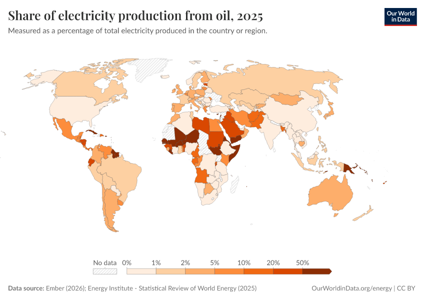 A thumbnail of the "Share of electricity production from oil" chart